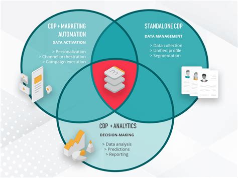 Full Marketing Automation Technology Must Haves Mapp