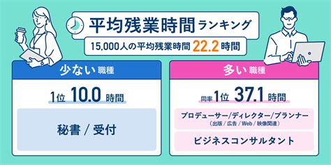 平均残業時間ランキング【2022年版】 今の仕事の残業は少ない？多い？ ｜転職ならdoda（デューダ）