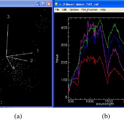 Densities Of Geometrically Necessary Dislocations Determined By Hr Ebsd