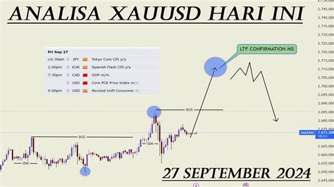 Analisa Xauusd Hari Ini September Youtube