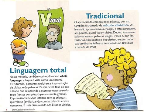 A Magia de Educar Métodos de Alfabetização