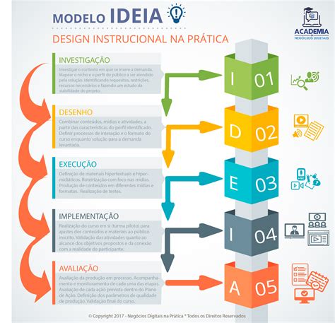 Atividades Com Textos Infográficos Educa