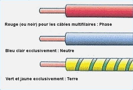 Couleur Du Fil Neutre Schema Electrique Branchement Cablage Electricite