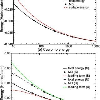 Color Online Binding And Coulomb Energies Of A Series Of Sodium