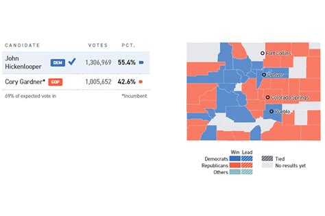 Hickenlooper Beats Gardner Gives Senate Dems Pickup In Colorado Politico