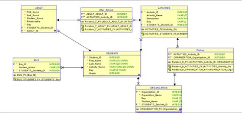 Solved [SQL] Using the chart, please make SQL queries: 6. | Chegg.com