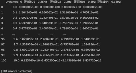 【python】テキストデータを読み込んでグラフを作ってみた【matplotlib】