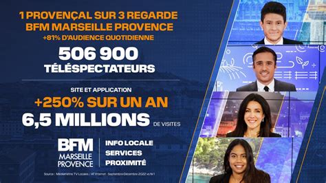 Succès d audiences BFM Marseille Provence en progression sur tous les