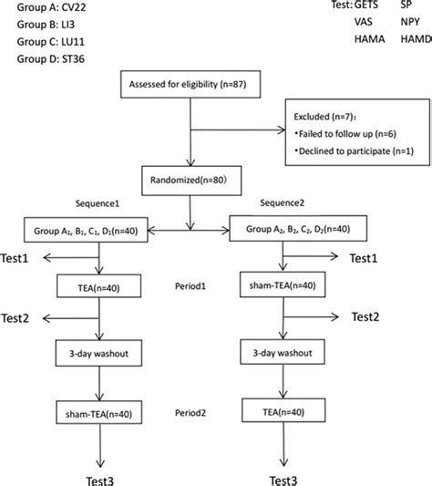 Caius Begleiten Rücktritt Globus Hystericus Treatment Nabe