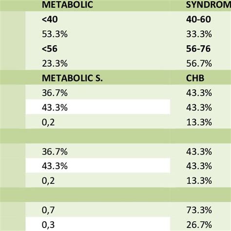 Variation Of Biomarkers Values Sgot Sgpt Mets Urea Creatinine