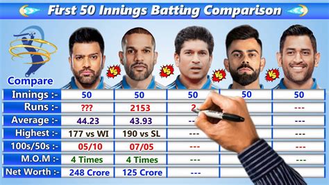 Rohit Sharma Vs Shikhar Dhawan Vs Sachin Tendulkar Vs Virat Kohli Vs Ms