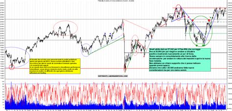 Grafico Azioni Ftse Mib 26 06 2023 Ora 1857 La Borsa Dei Piccoli