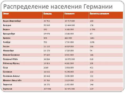 Население Германии Население Федеративной Республики Германия составляет 81