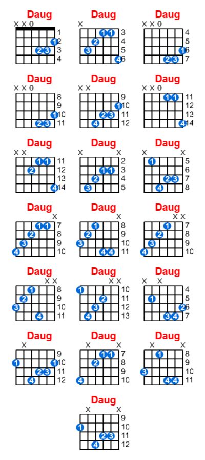 Daug Guitar Chord Meta Chords