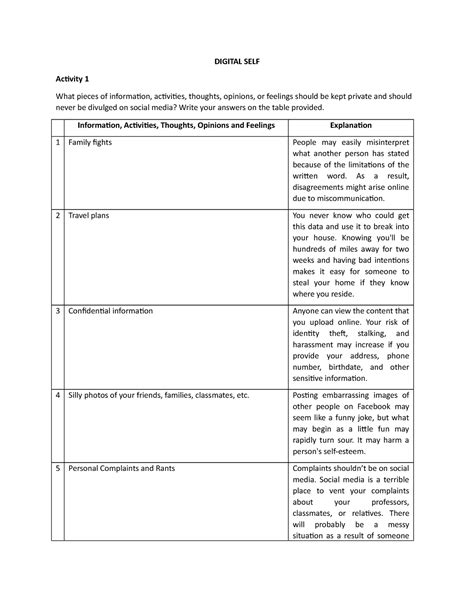 Digital Self Understanding The Self Digital Self Activity 1 What