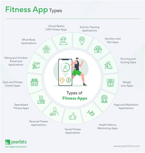 Best Health Fitness Apps Transform Your Wellness Routine Today