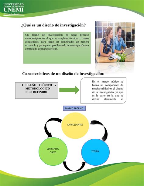 Qué es un diseño de investigación by RONALD OSWALDO SARANGO MAZA Issuu