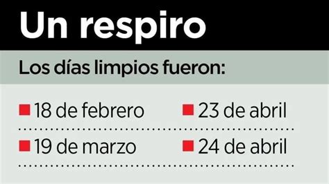 Nuevo León Sólo 4 Días con Aire Limpio en el 2024 Código Regio