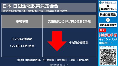 ドル円見通しズバリ予想、3分早わかり「日銀金融政策決定会合」2024年12月19日発表 外為ドキッ 外為どっとコム マネ育チャンネル