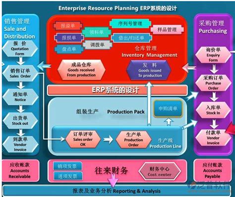 Erp系统与供应链 建米软件