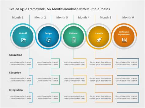 Scaled Agile Framework Templates