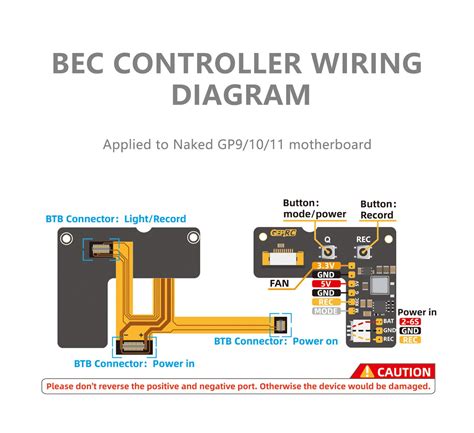 Geprc Naked Camera Gp Gp Gp Kits