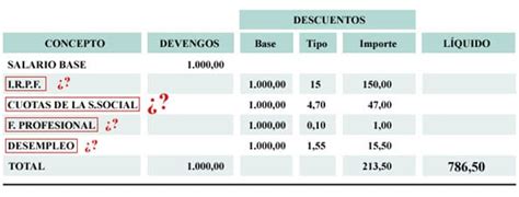 Explicación De Qué Son Y A Qué Se Destinan Los Descuentos Que Te