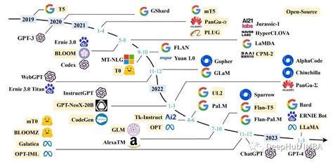 2023年发布的25个开源大型语言模型总结 电子创新网 Imgtec 社区