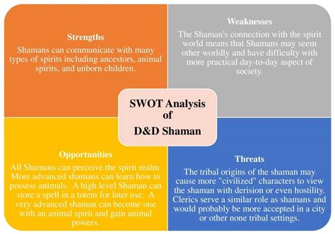 Super Intelligence Logic A Possible Logical Solution