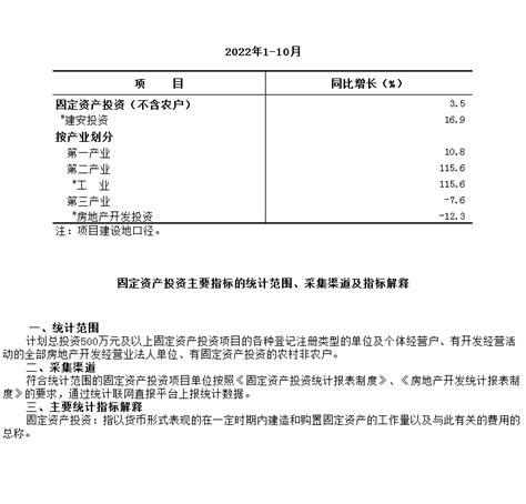 通州区2022年1 10月固定资产投资 不含农户