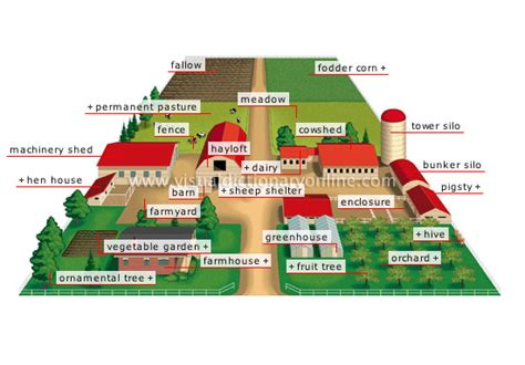 Hobby Farm Layout - alter playground