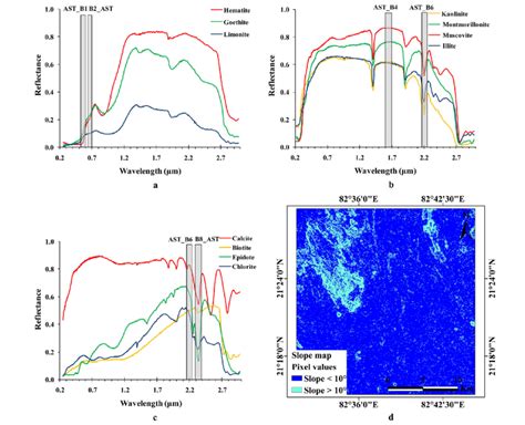 Reference Spectral Reflectance Curves Of Selected Minerals From Usgs