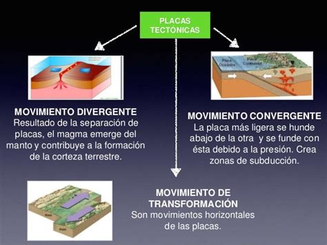 Geologia Semana 13 Deformacion De La Corteza Terrestre