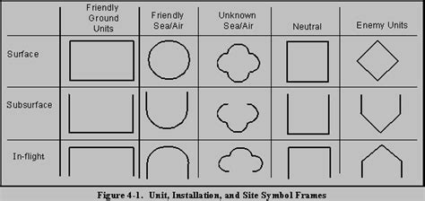 Fm 101 5 1 Operational Terms And Graphics Chapter 4 Unit Symbols