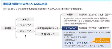 ソシオネクストのipo情報 カブスル