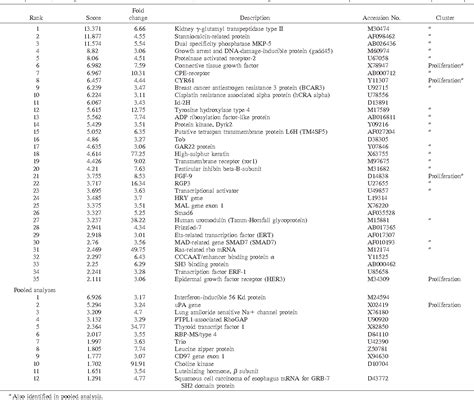 Table From A Transcriptional Profiling Study Of Ccaat Enhancer