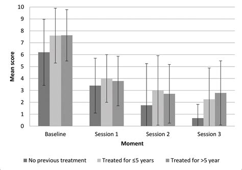 Scielo Brasil Microablative Fractional Radiofrequency As A