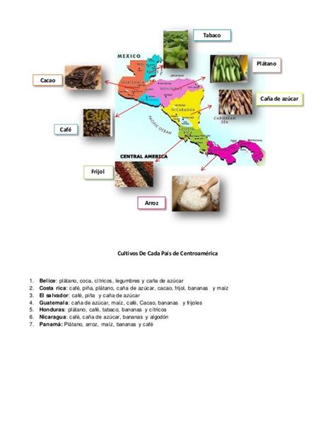 Recursos Naturales De Cada Pais De Centroamerica Images