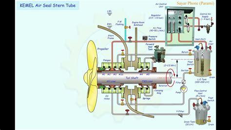 Kemel Air Seal Stern Tube Youtube