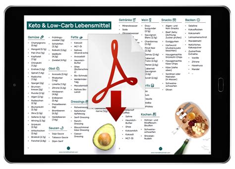 Keto Low Carb Lebensmittel Liste Pdf Zum Ausdrucken