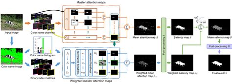 Exploiting Color Name Space For Salient Object Detection Jing Lou 楼竞