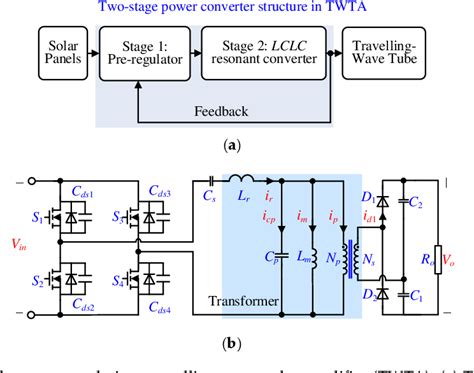 Figure From Pso Algorithm Based Optimal Design Of Lclc Resonant