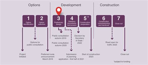 A417 Missing Link Supplementary Consultation October 2020 National