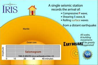 Seismic Waves Viewer Incorporated Research Institutions For Seismology