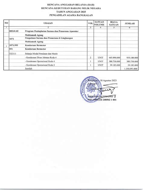 Rab Pengadaan Kendaraan Dinas Dan Operasional Pdf