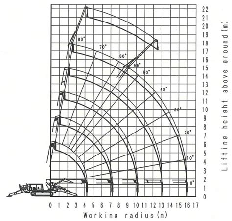 Maeda Mc Crm Crane Details Borger Cranes