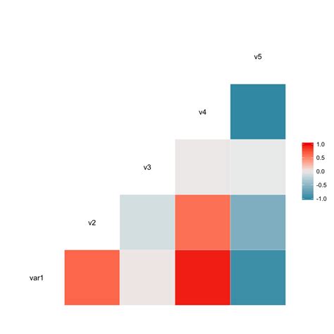 Correlogram With The Corrgram Library The R Graph Gallery