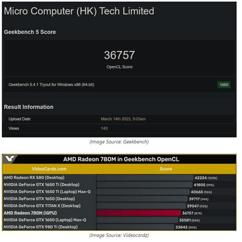 AMD RDNA Release Date Price And Specs 2023