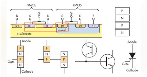 Simple Yet Effective ESD Testing Methods for Higher Reliability | Electronic Design