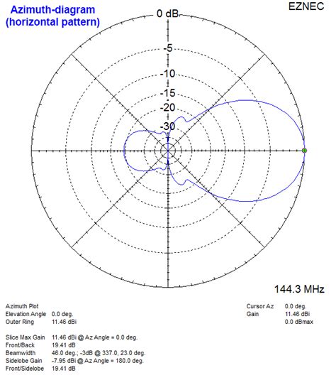 144MHz 2m Portable Yagi VHF Beam Antenna M0UKD Amateur Radio Blog